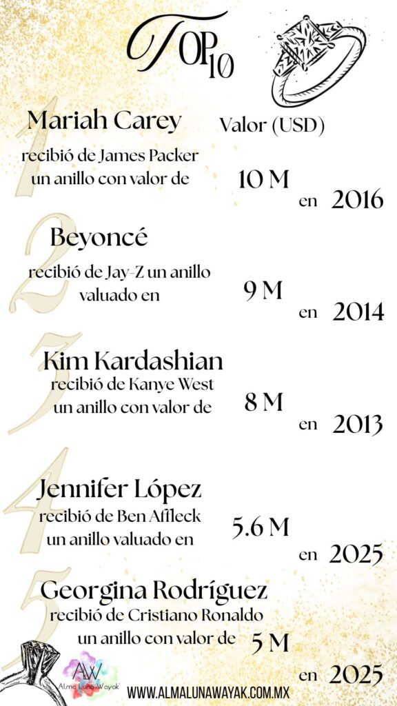 Anillos de compromiso celebridades